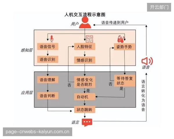 当前智能化推进阶段内容团队优化交互设计 增强观众粘性