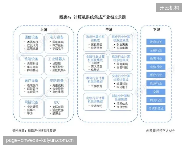 产业链各环节正从单点突破转向系统集成 释放协同效应